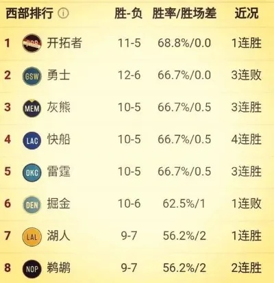 nba历史最长连败记录是多少？-第2张图片-www.211178.com_果博福布斯