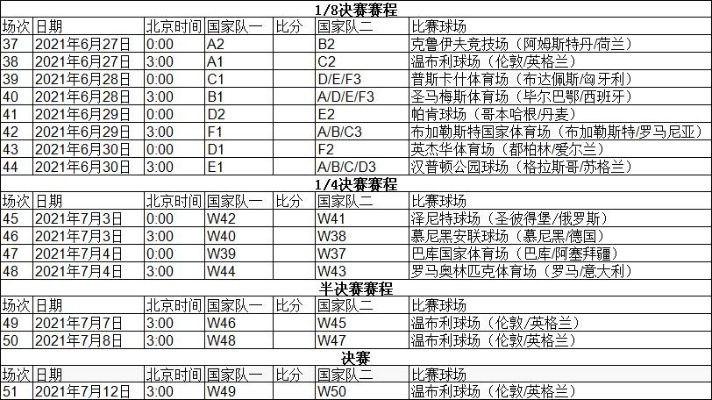 女足欧洲杯直播预告表 女足欧洲赛程2020