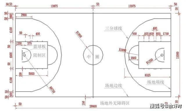 篮球场地标准尺寸图片简易图（轻松搞定篮球场地规划）